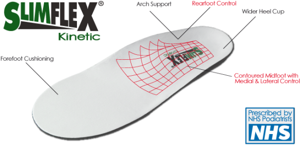 Ski Snowboard Footbed by Slimflex Cheap